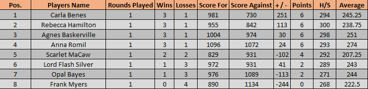 round-1-matchup-1-standings.png